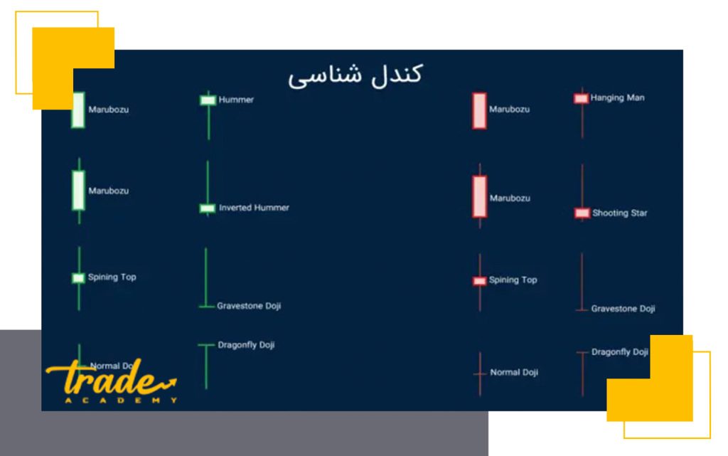 آموزش تصویری کندل شناسی
