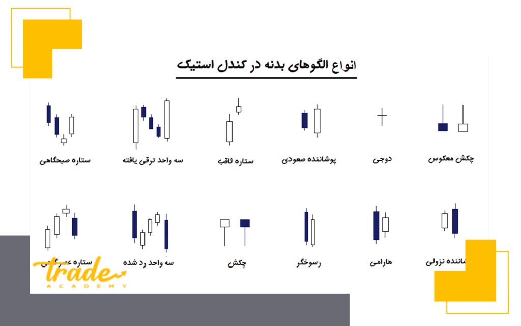 انواع کندل در تحلیل تکنیکال