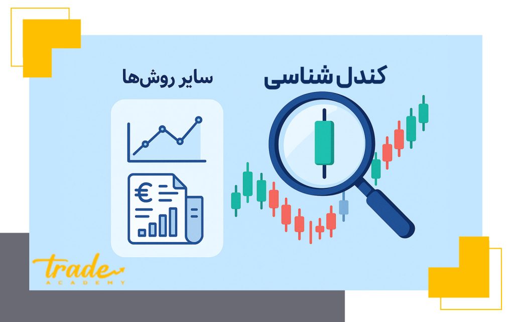 تفاوت کندل شناسی با سایر روشهای تحلیل